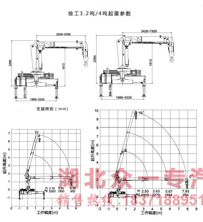 徐工4吨随车吊起重参数图