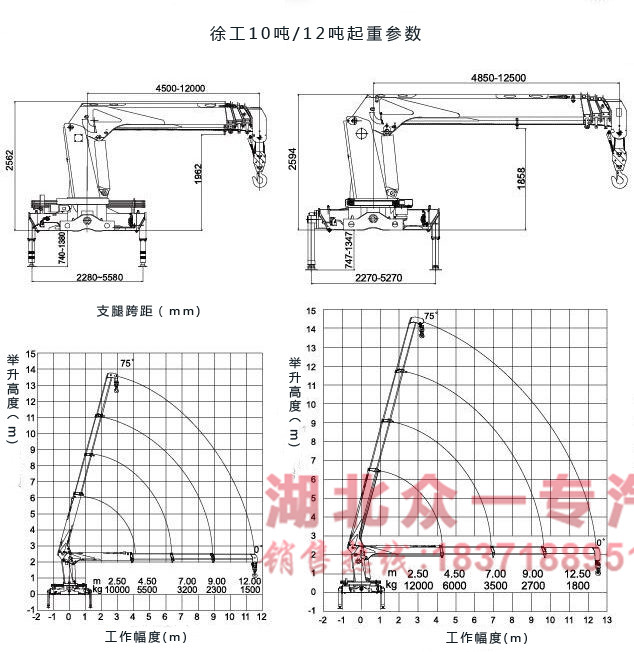东风御龙12吨随车吊起重参数图